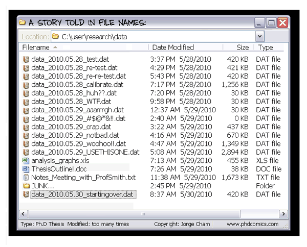 A metaphor for papers and project directories